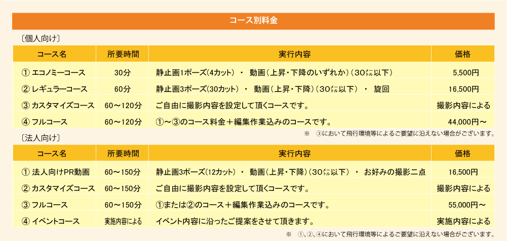 コース別料金